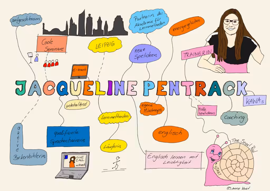 buntes gehirn-gerechtes Lernwerkzeug namens KAWA zum Namen Jacqueline Pentrack
