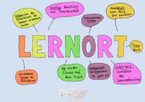 KAWA nach Birkenbihl zum Wort Lernort für den Minikurs Lernort Schreibtisch. Lernen mit Leichtigkeit