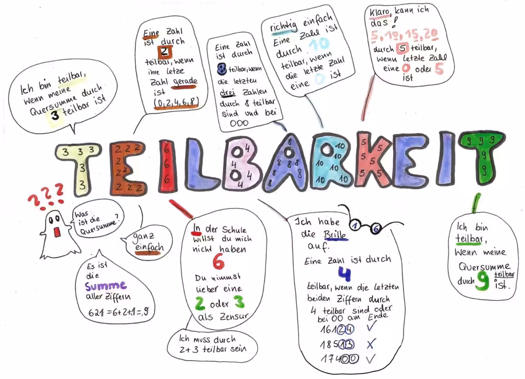 Kawa Beispiel Teilbarkeit