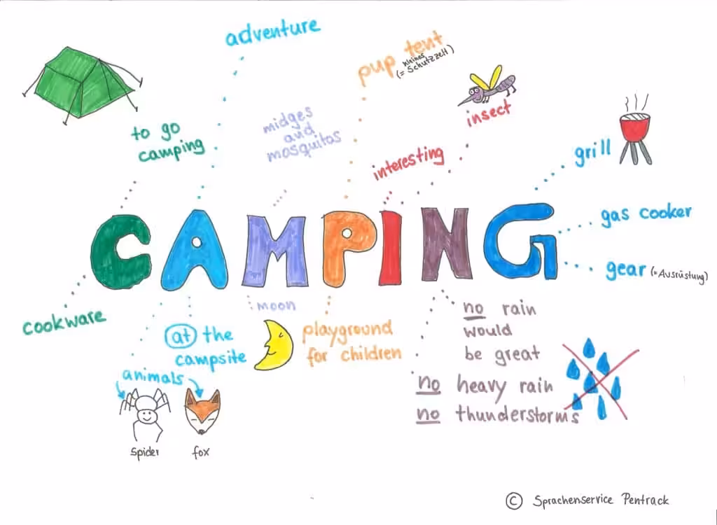 Kawa Beispiel Camping