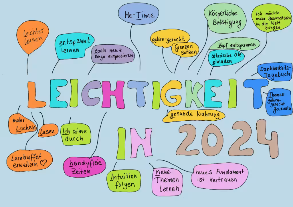 Kawa Beispiel Leichtigkeit