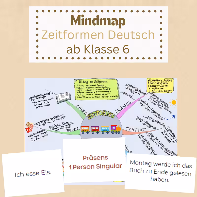 Mindmap Zeitformen Deutsch