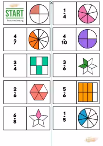 Lernen mit Leichtigkeit Mindmap Bruchrechnung: Es ist ein Domino Spiel dargestellt, wie Brüche dargestellt werden können.