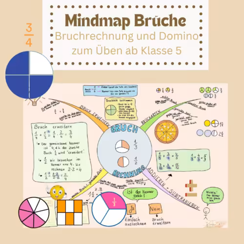 Mindmap Bruchrechnung