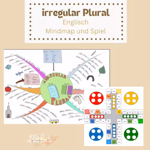 Mindmap Plural im Englischen