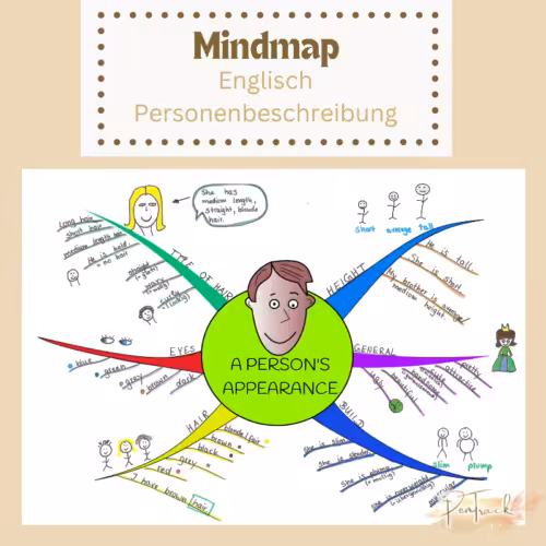 Mindmap Personenbeschreibung in Englisch