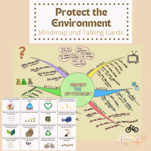 Mindmap Protect the environment: ZU sehen ist ein farbiges Mindmap mit verschiedenen Unterthemen zum Thema Umwelt. Außerdem eine Seite mit 16 kleinen Kärtchen, wo englische Fragen zum Thema Umwelt enthalten sind. Leichter Englisch lernen.