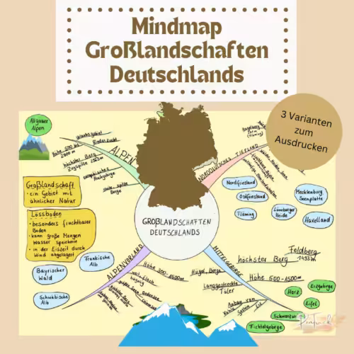 Mindmap Großlandschaften Deutschlands
